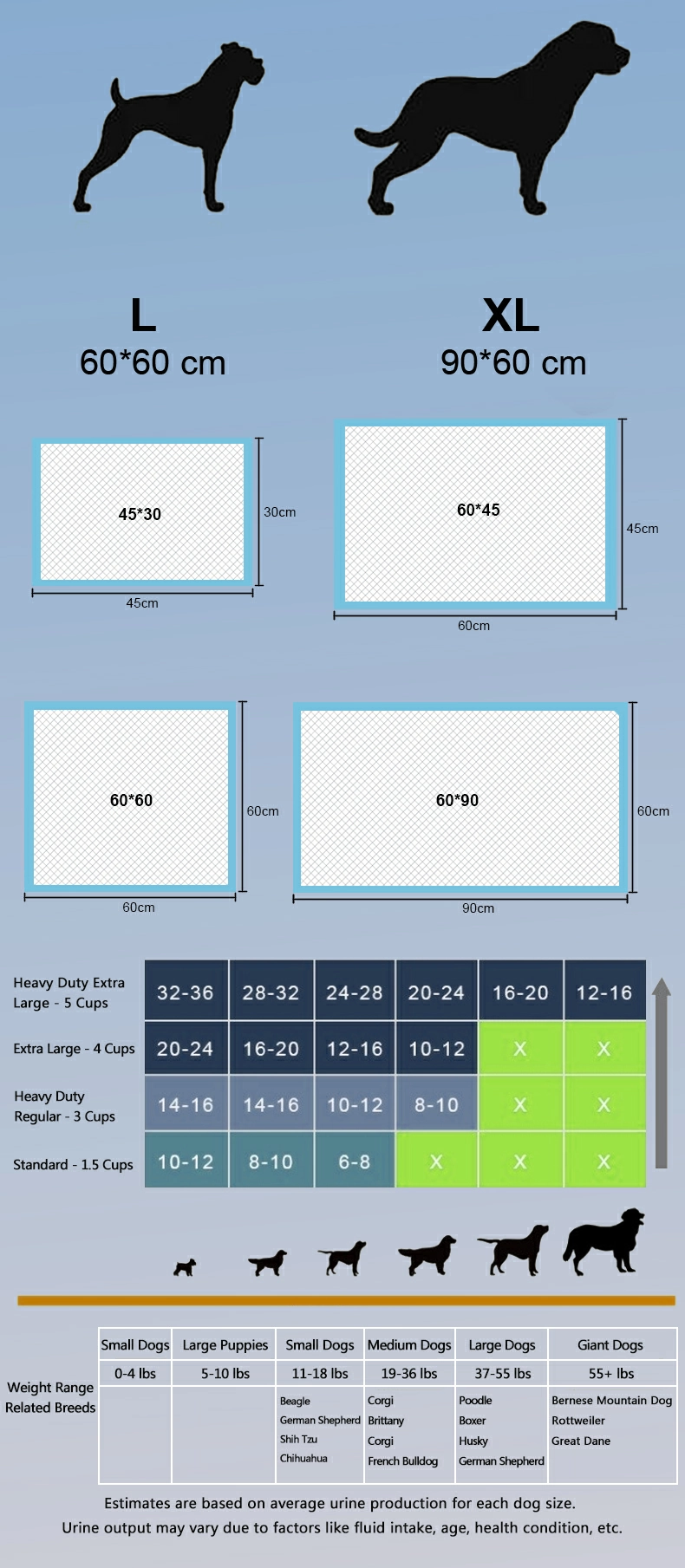 Anti slip pet pee pad with non skid bottom