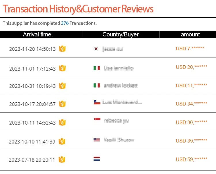 pet pee pad transaction history and customer feedback