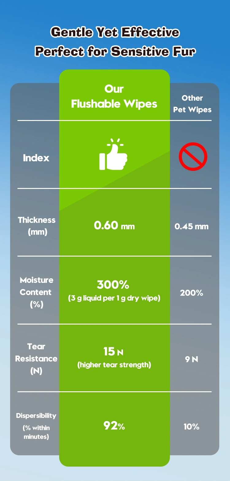 Muddy dog paws being cleaned with flushable pet wipes
